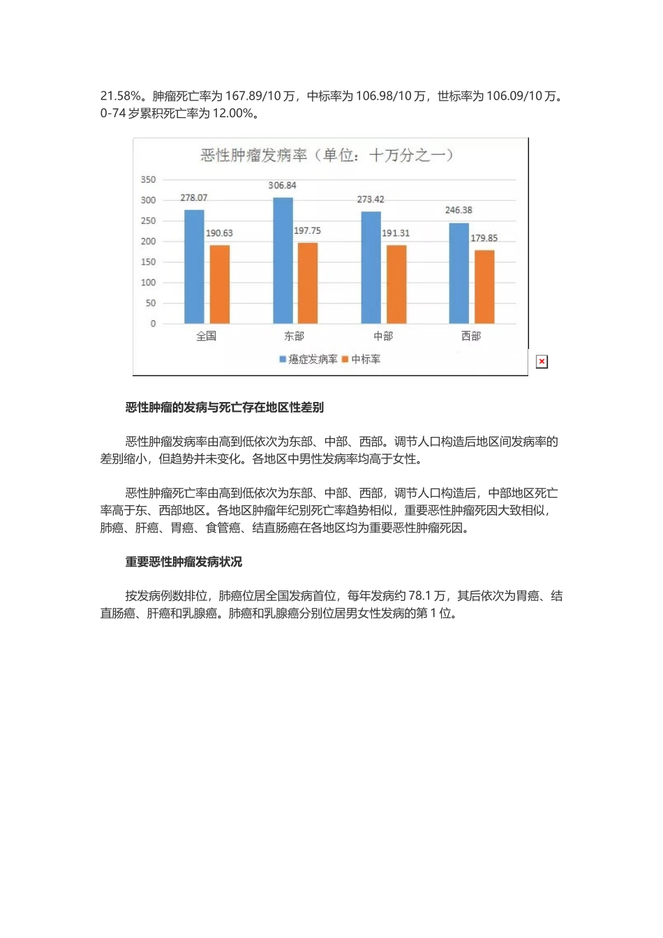 2025年国家癌症中心全国癌症报告_第2页
