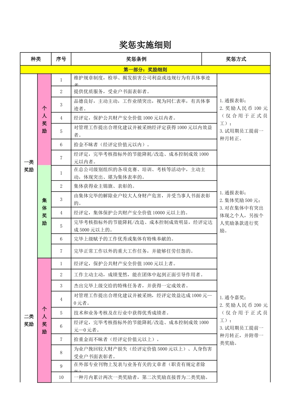 2025年奖惩实施细则_第1页