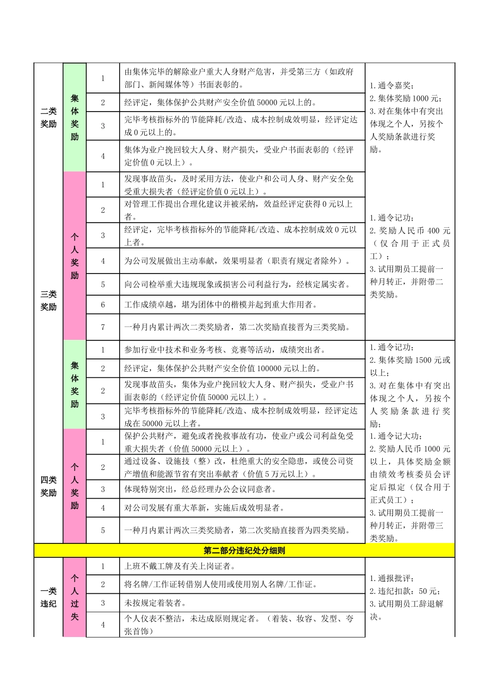 2025年奖惩实施细则_第2页