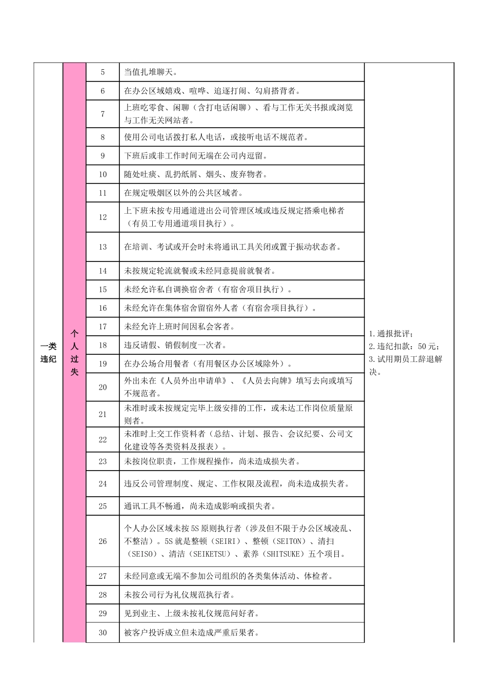 2025年奖惩实施细则_第3页
