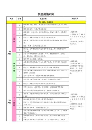 2025年奖惩实施细则