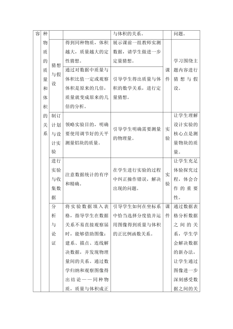 2025年密度名师教案_第3页