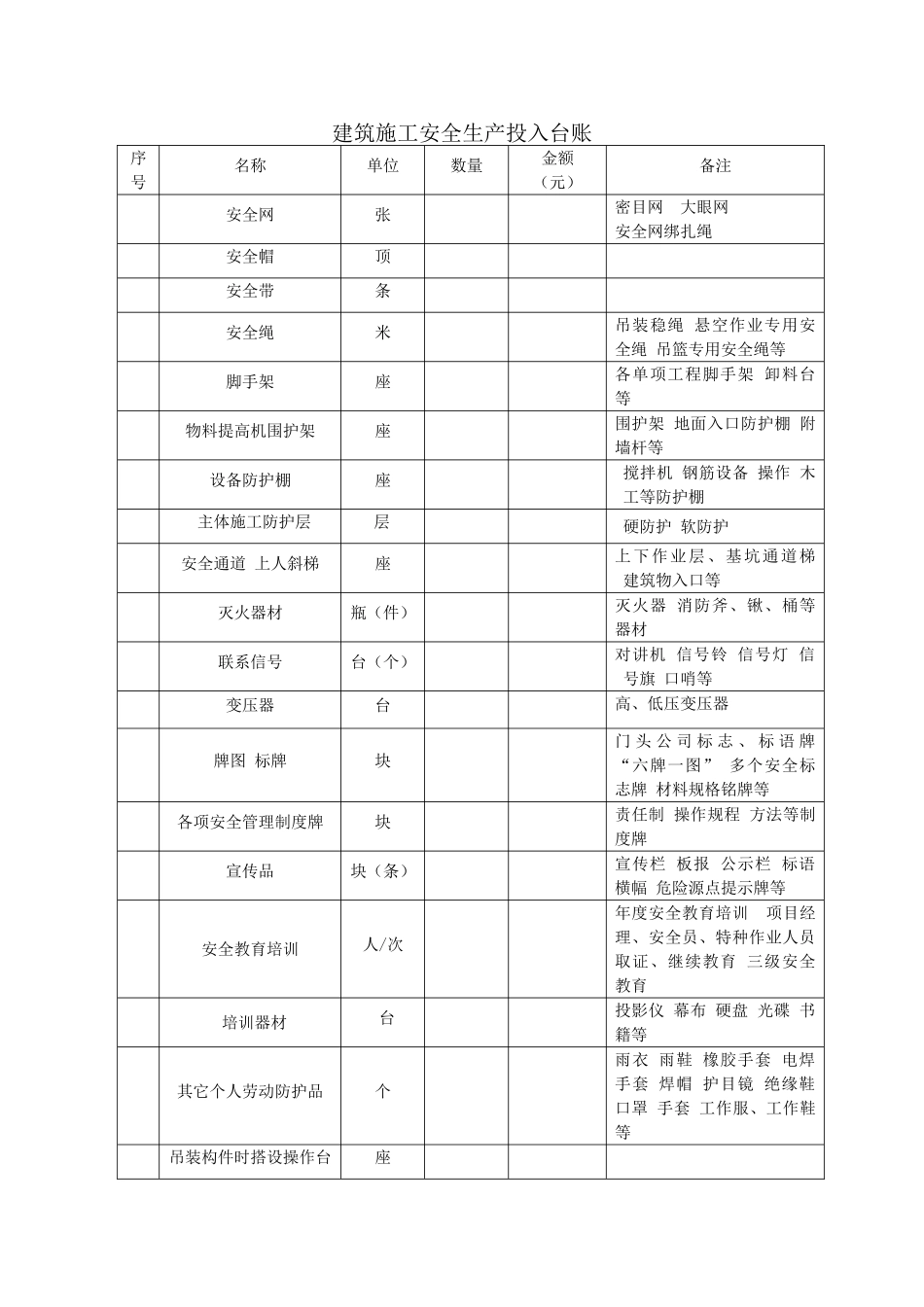 2025年建筑施工安全生产投入台账_第1页