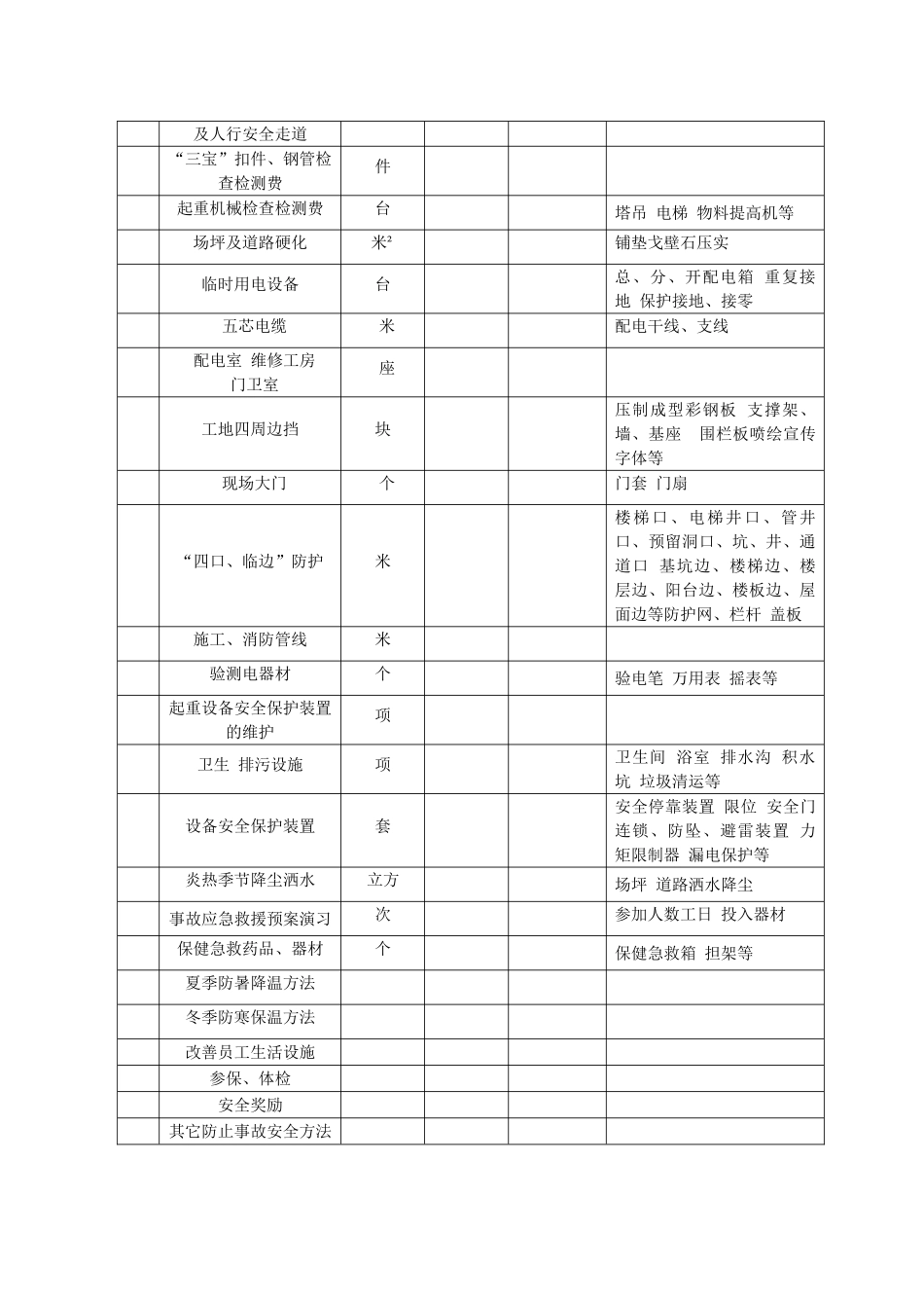2025年建筑施工安全生产投入台账_第2页