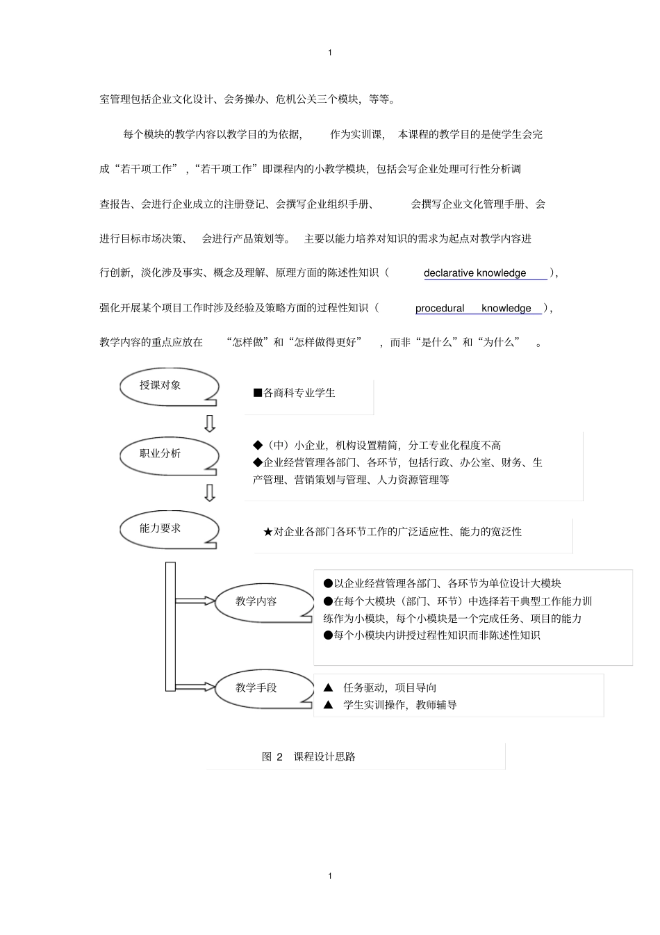 企业运作实务课程建设规划_第3页