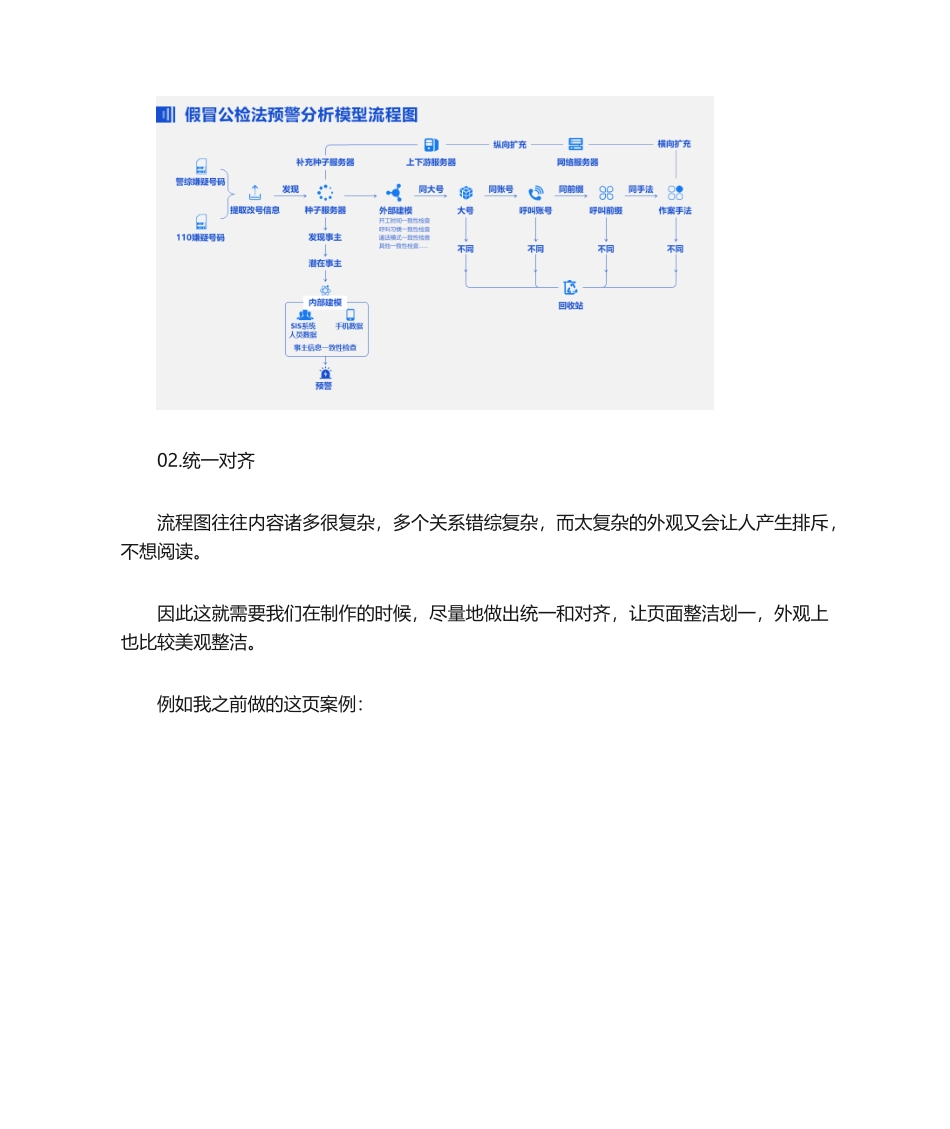 2025年如何画复杂的流程图_第2页