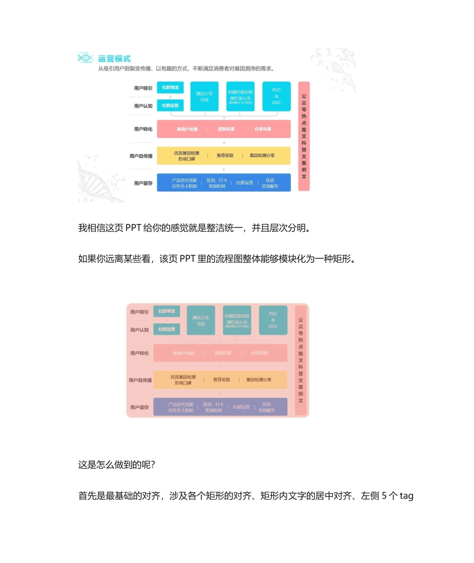 2025年如何画复杂的流程图_第3页