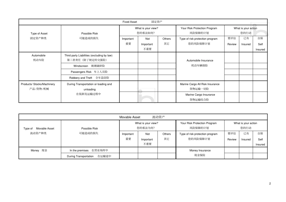 企业运营风险调查表BusinessRisksSurveyForm_第2页