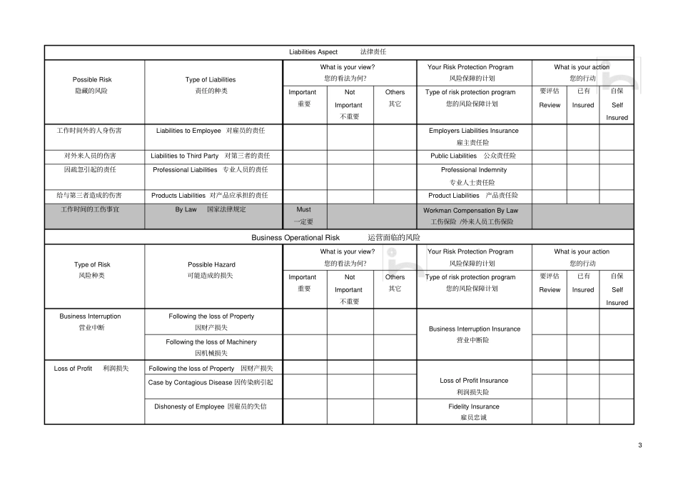 企业运营风险调查表BusinessRisksSurveyForm_第3页