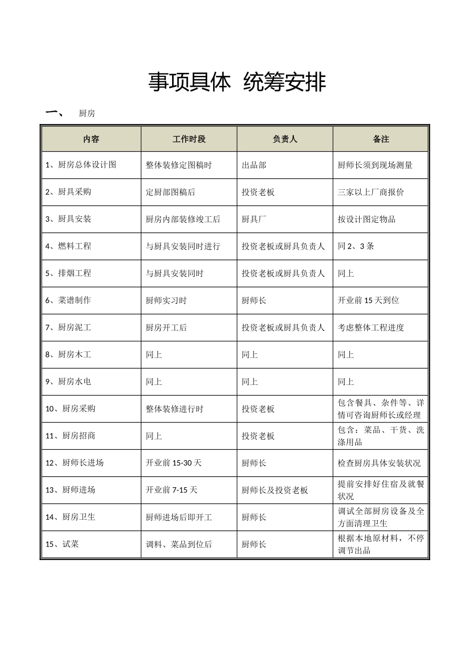 2025年新店筹备流程图_第2页