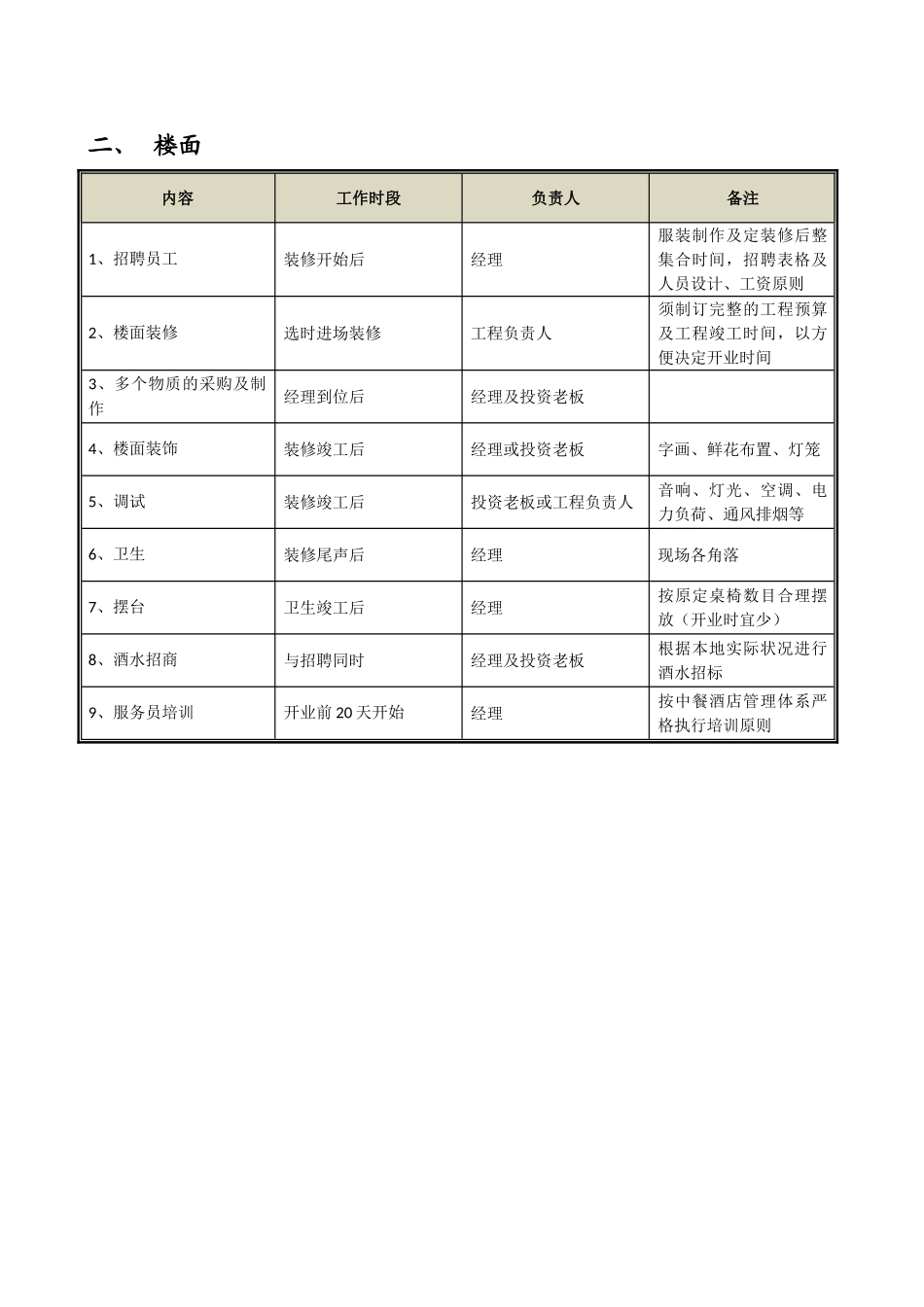 2025年新店筹备流程图_第3页