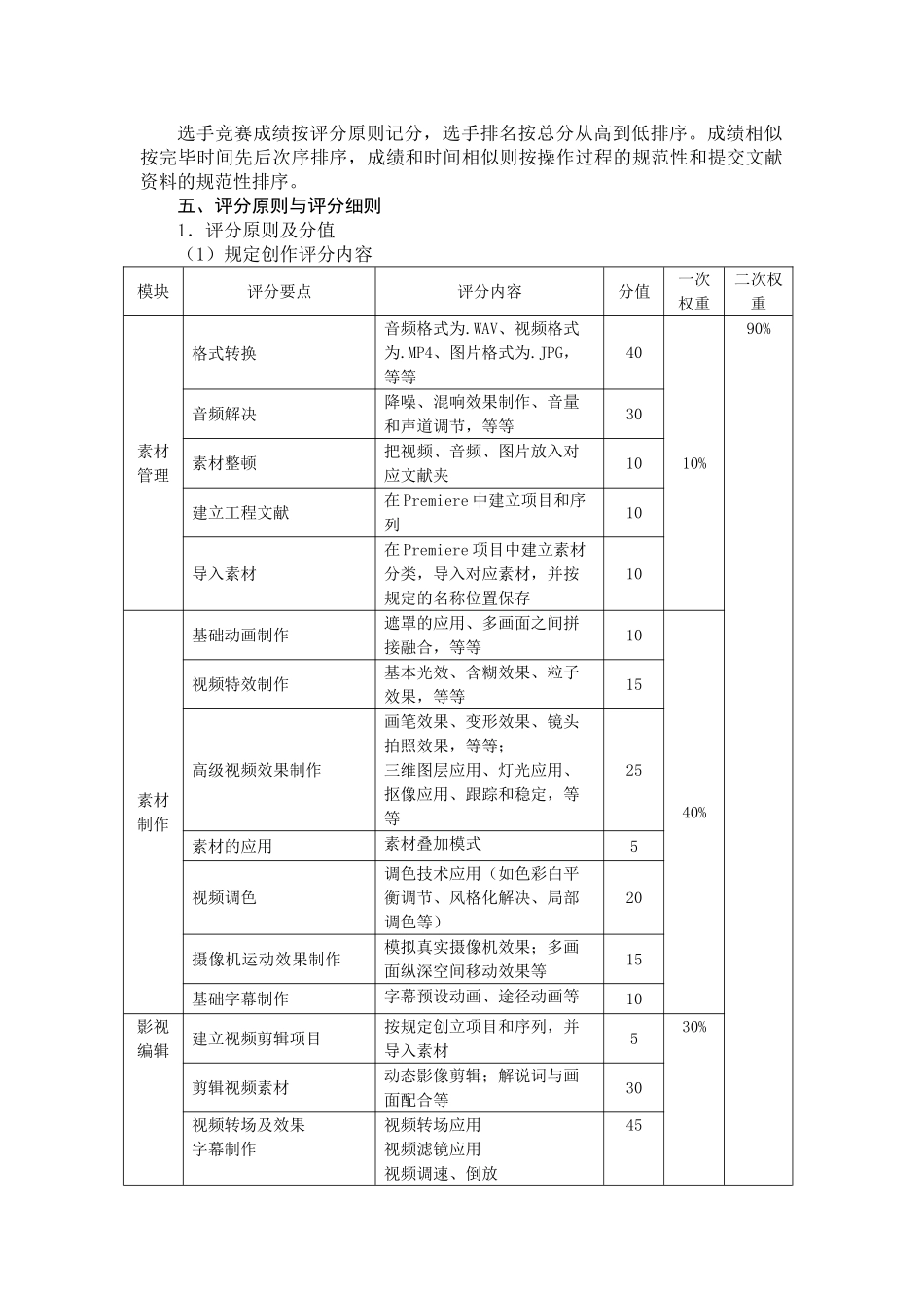2025年数字影音后期制作技术_第3页