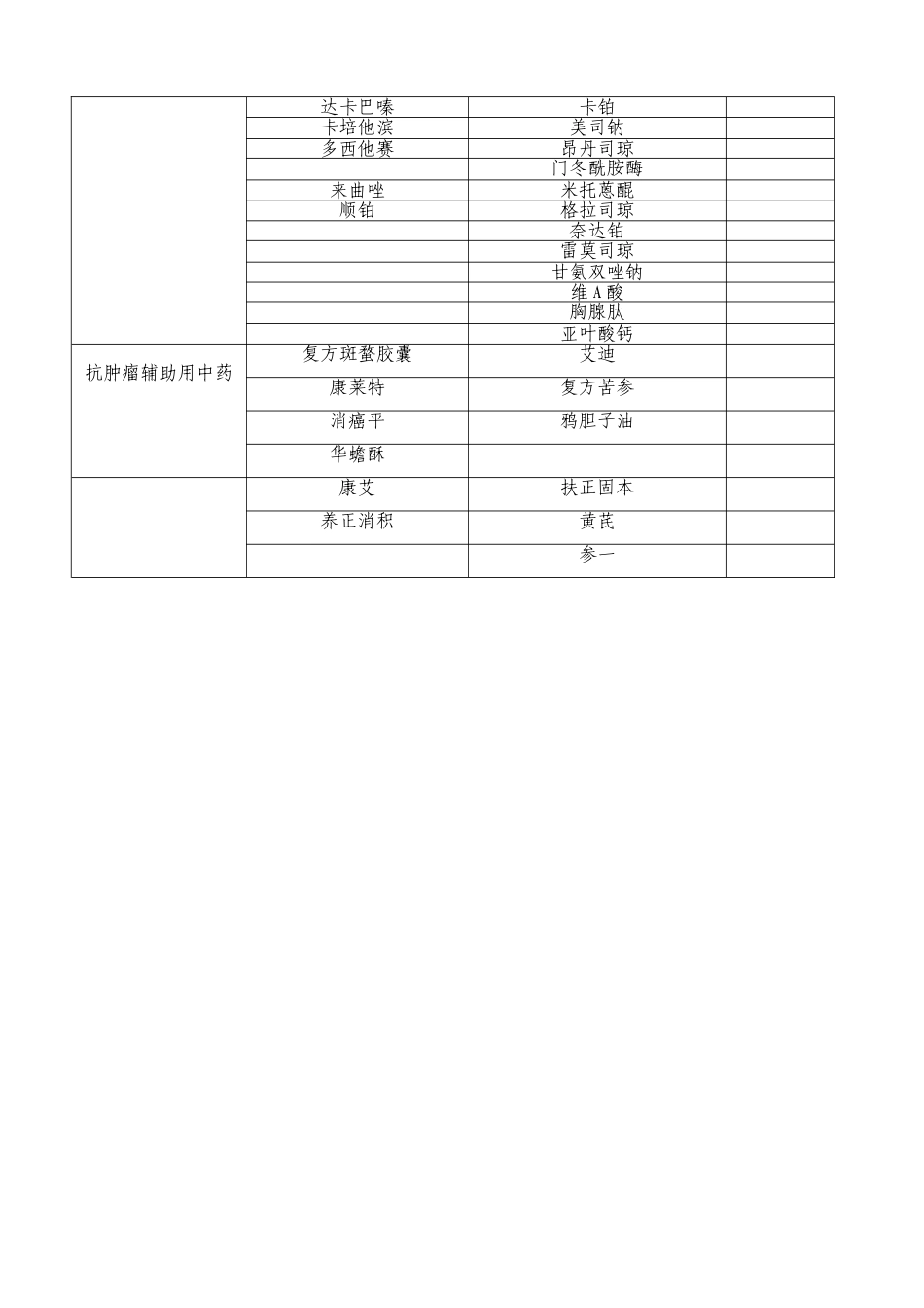 2025年抗肿瘤药物分级管理办法_第3页