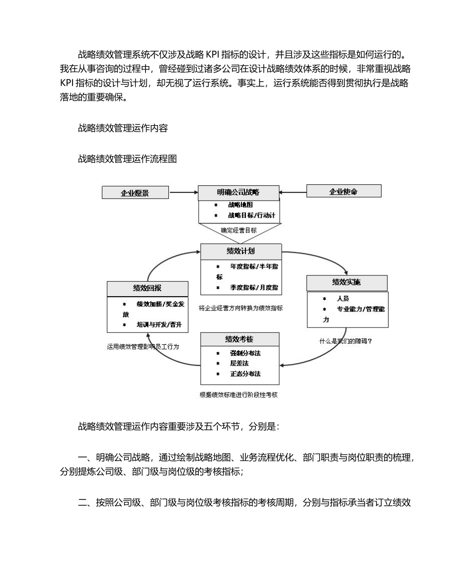 2025年绩效管理运作流程图_第1页
