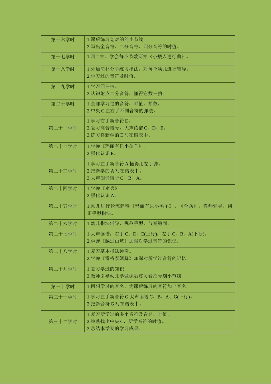 2025年幼儿钢琴教学计划_第2页