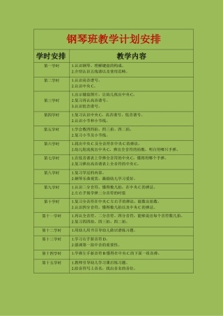 2025年幼儿钢琴教学计划