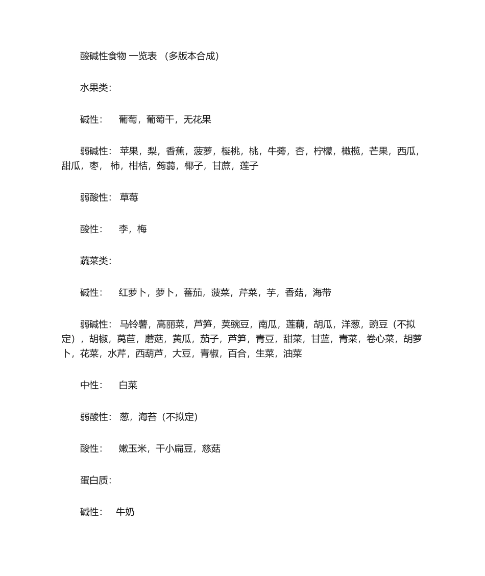 2025年酸碱性食物一览表_第1页