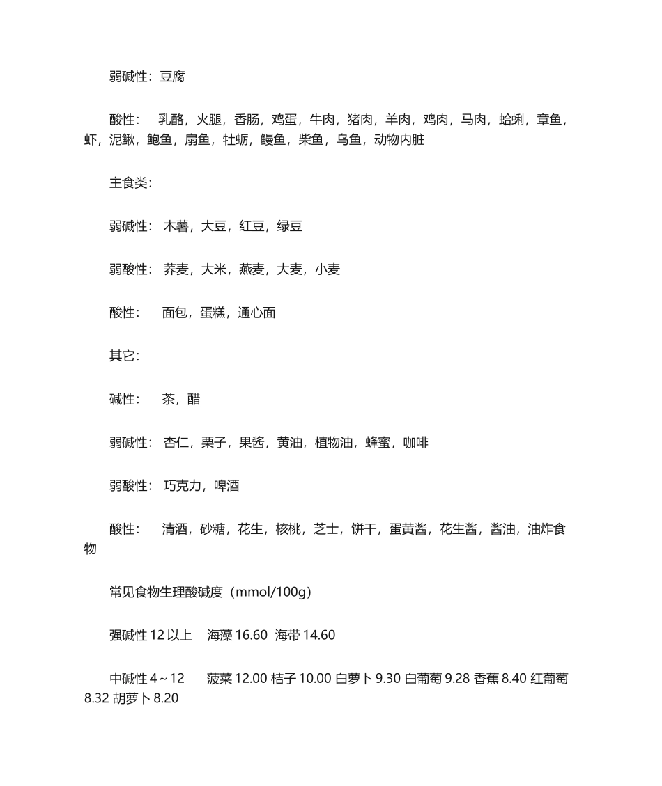 2025年酸碱性食物一览表_第2页
