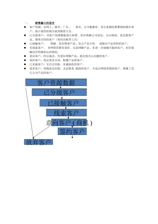 2025年销售漏斗管理思路修订版