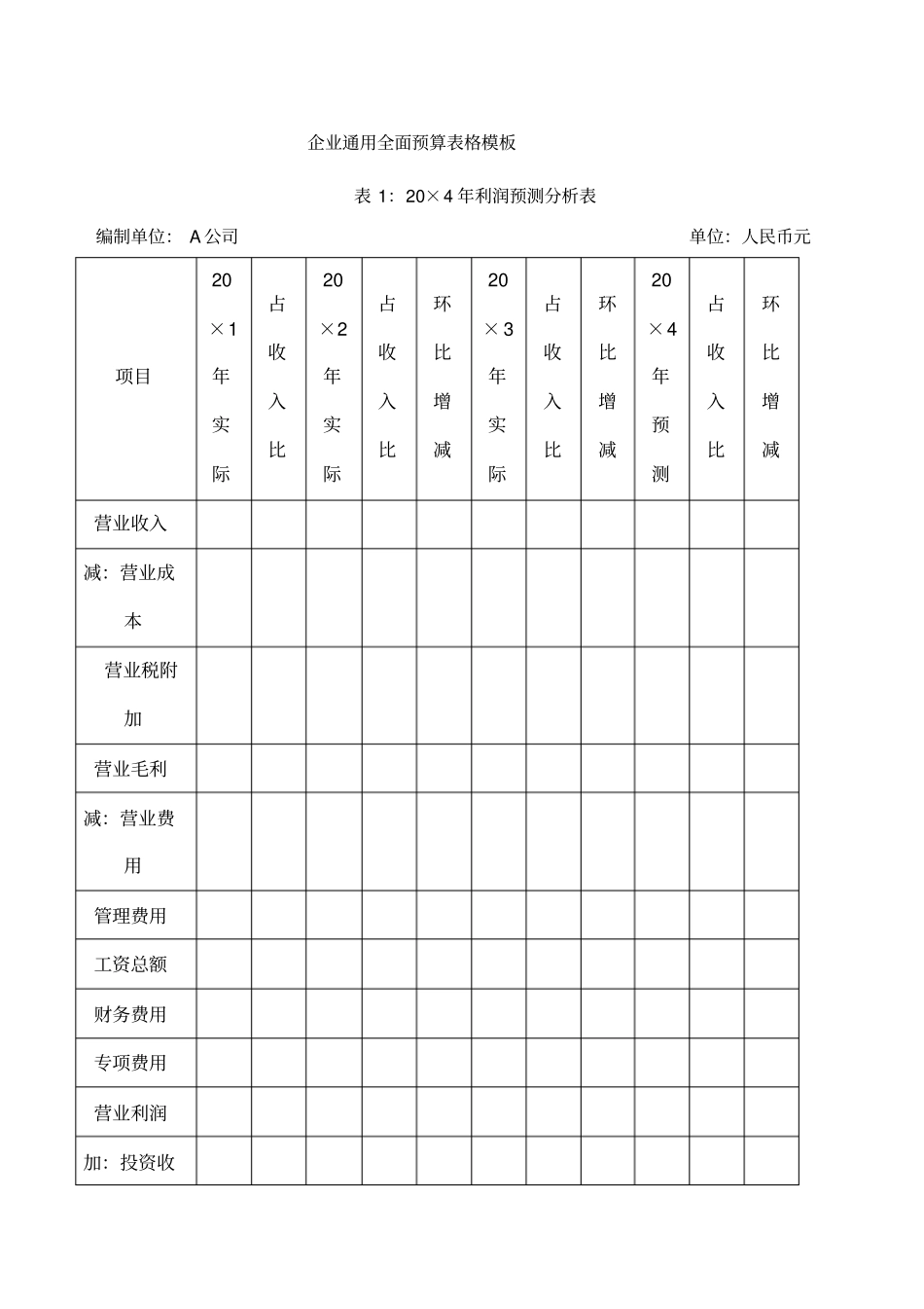 企业通用全面预算表格_第1页