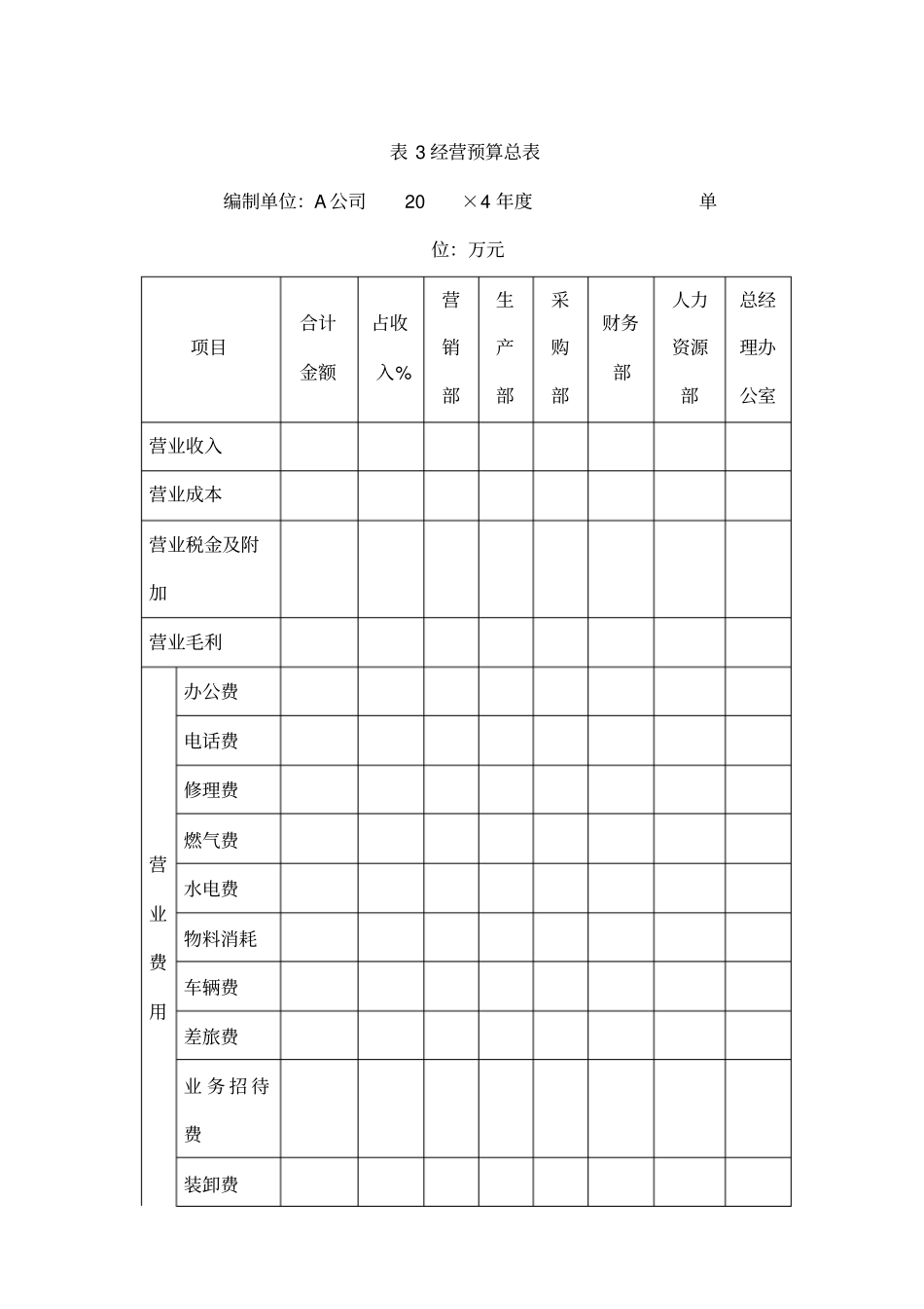 企业通用全面预算表格_第3页