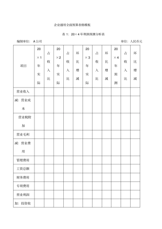 企业通用全面预算表格