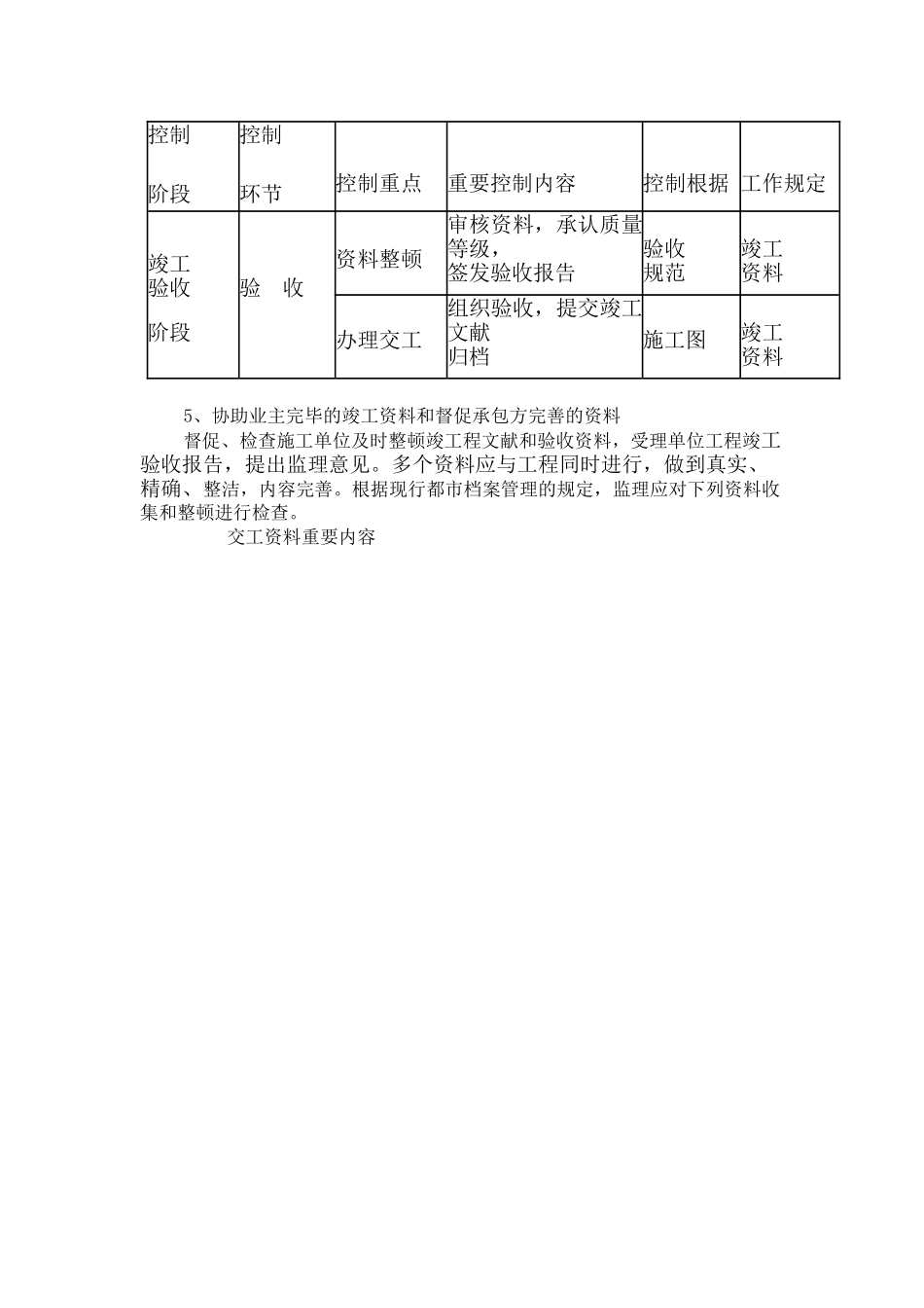2025年监理大纲保修阶段的监理方案_第3页
