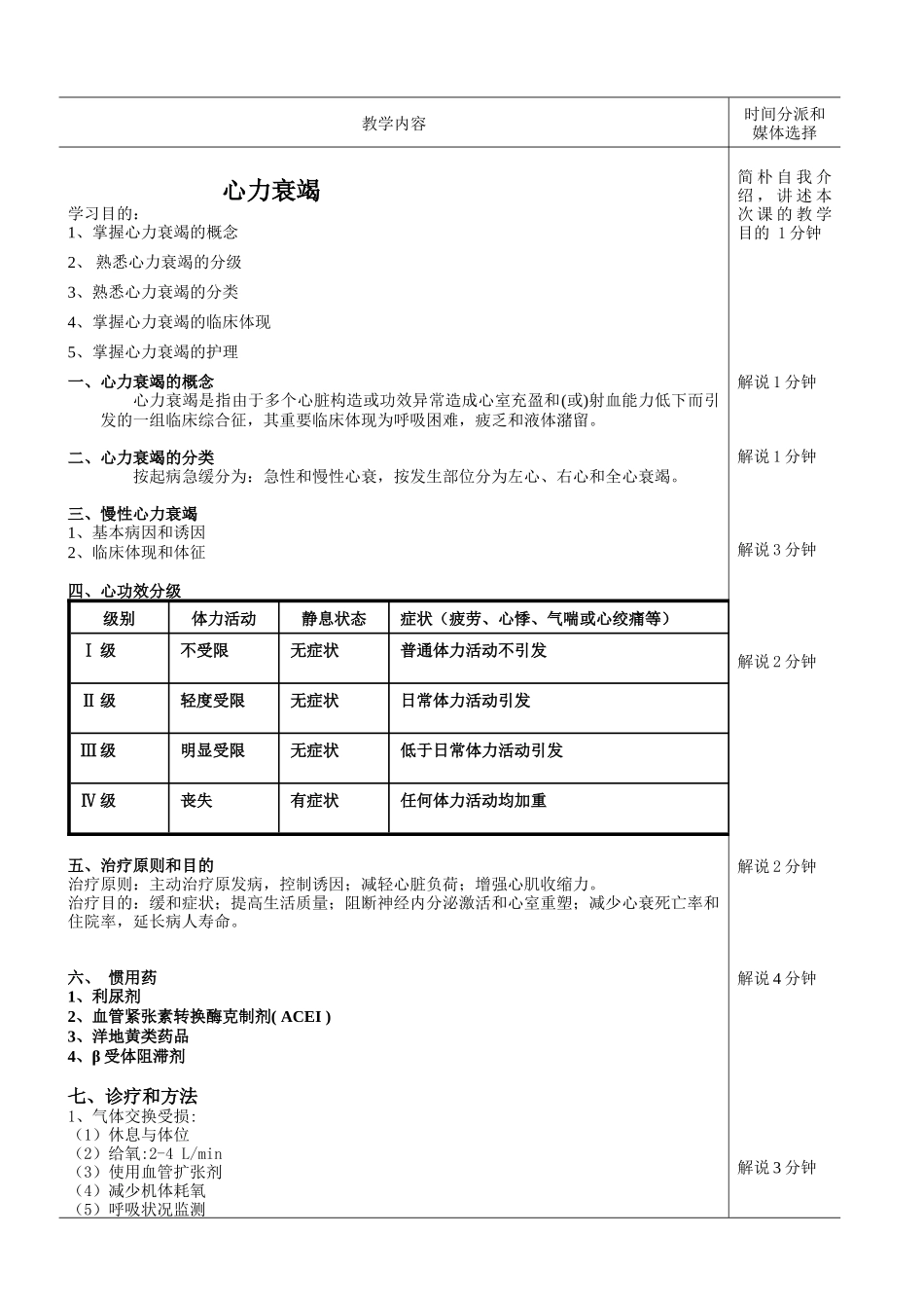 2025年心力衰竭教案_第2页