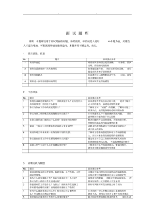 企业通用面试题库完整