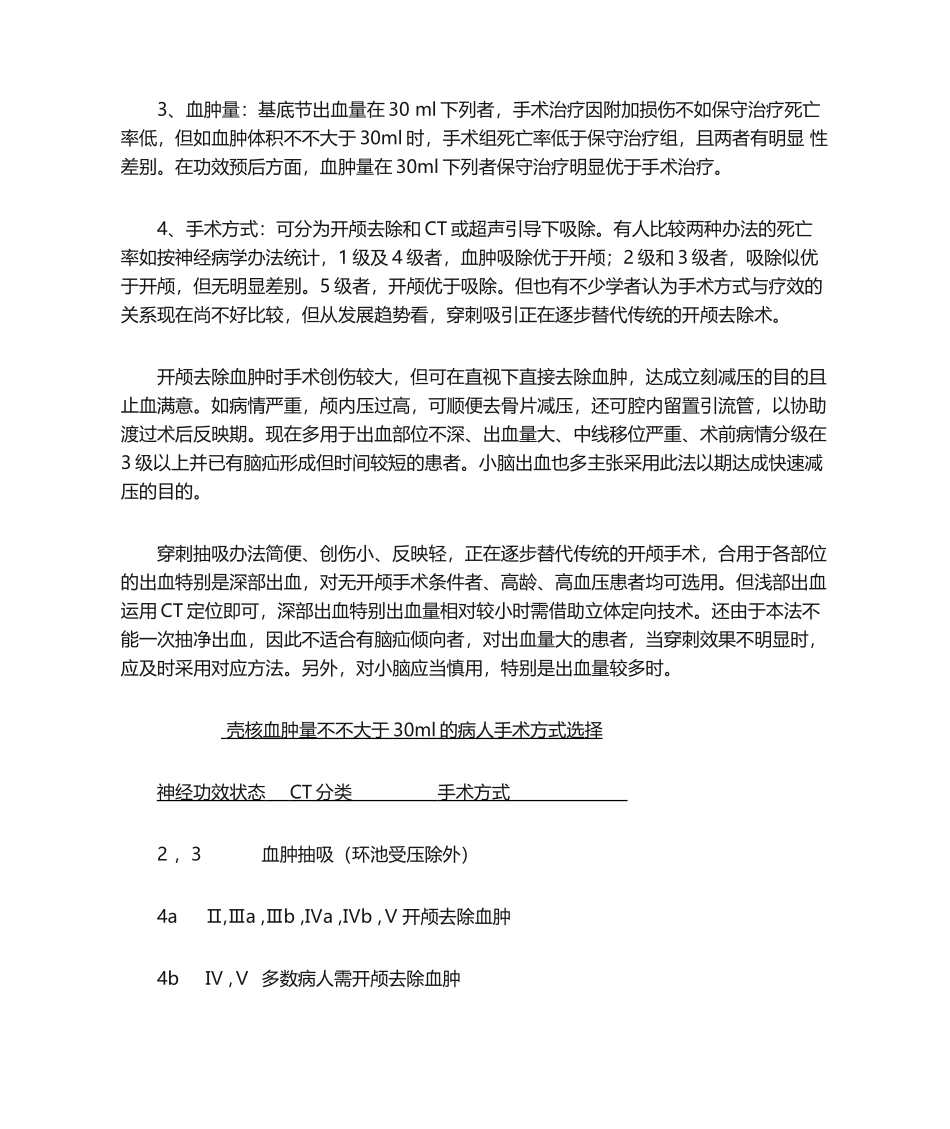 2025年脑出血手术适应症_第2页