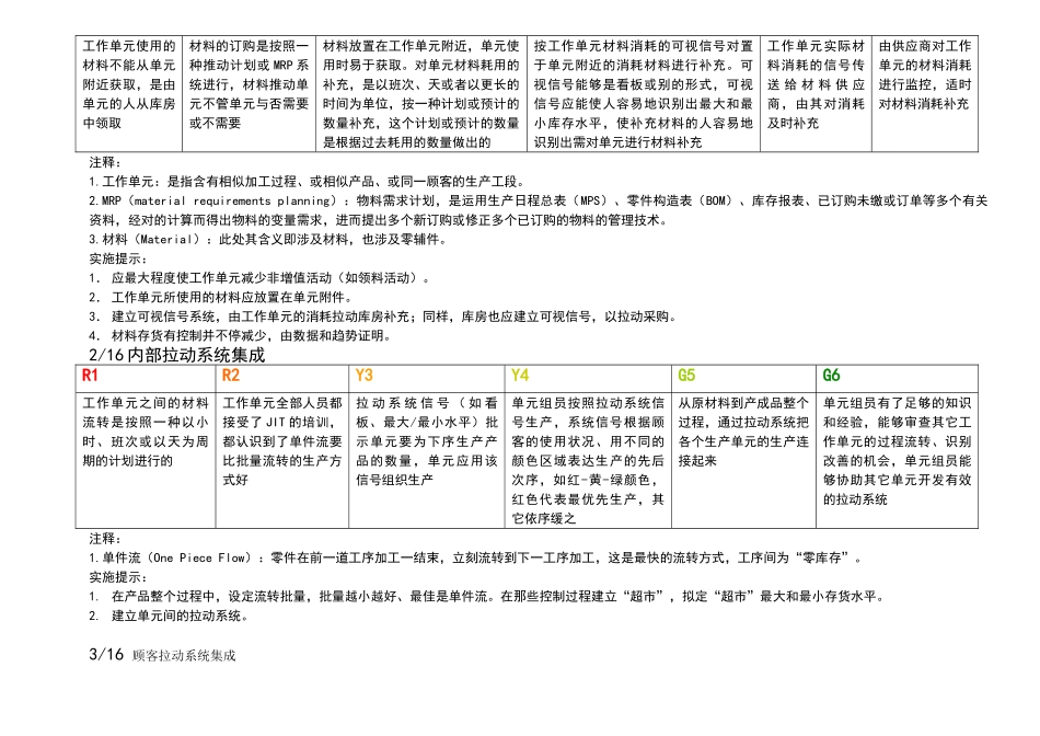 2025年精益生产实施与评价矩阵_第2页