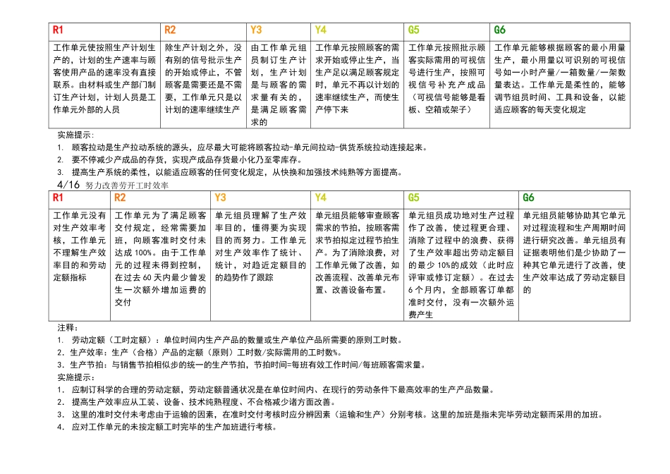 2025年精益生产实施与评价矩阵_第3页