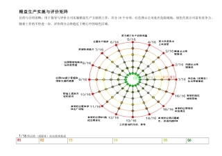 2025年精益生产实施与评价矩阵