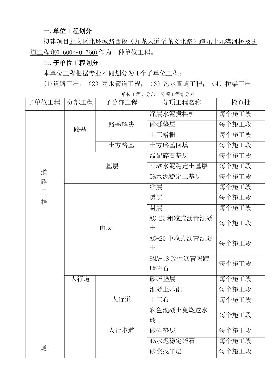 2025年市政工程分部分项工程划分_第2页