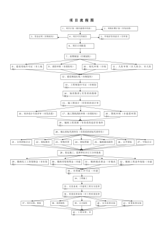 2025年市政工程项目流程图
