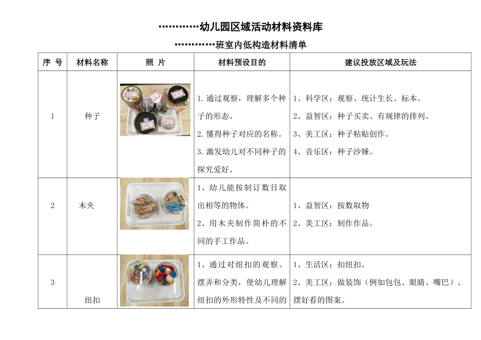 2025年小班室内低结构材料清单_第1页