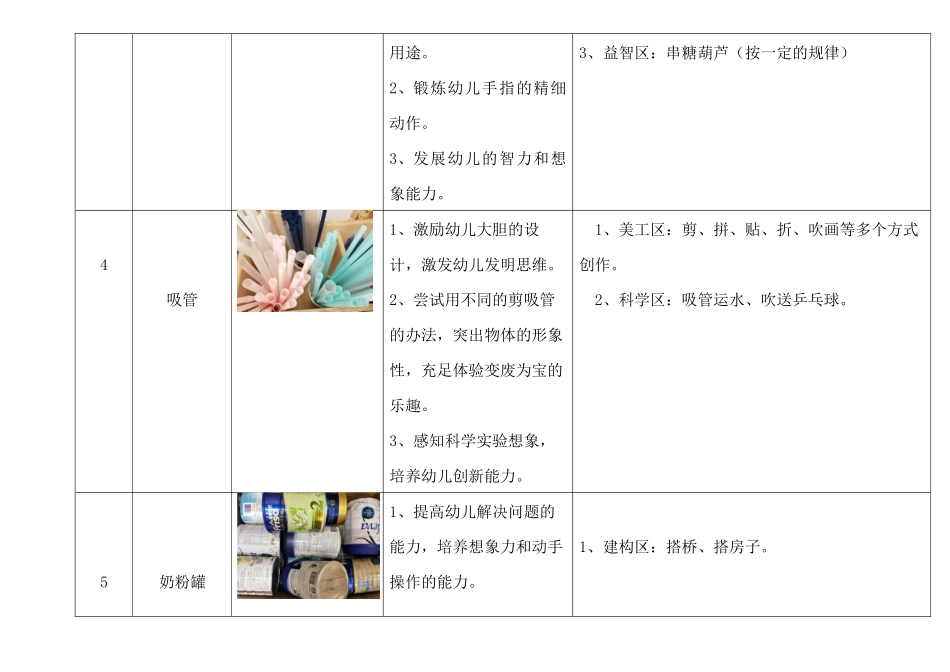 2025年小班室内低结构材料清单_第2页