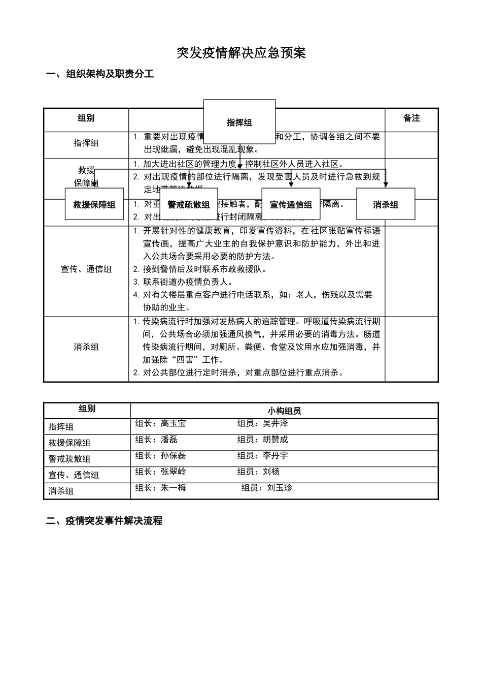 2025年突发疫情应急预案_第1页