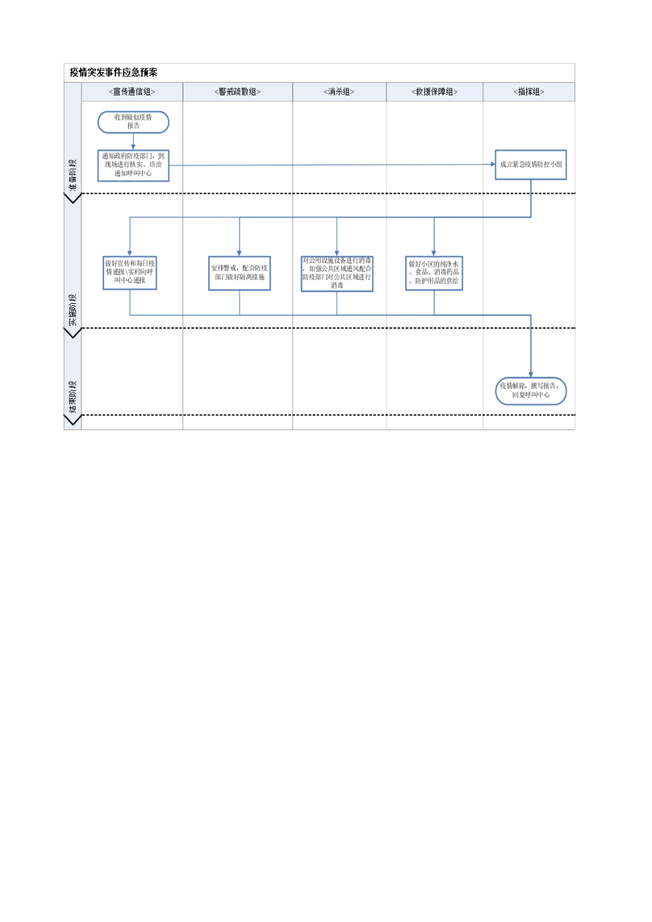 2025年突发疫情应急预案_第2页