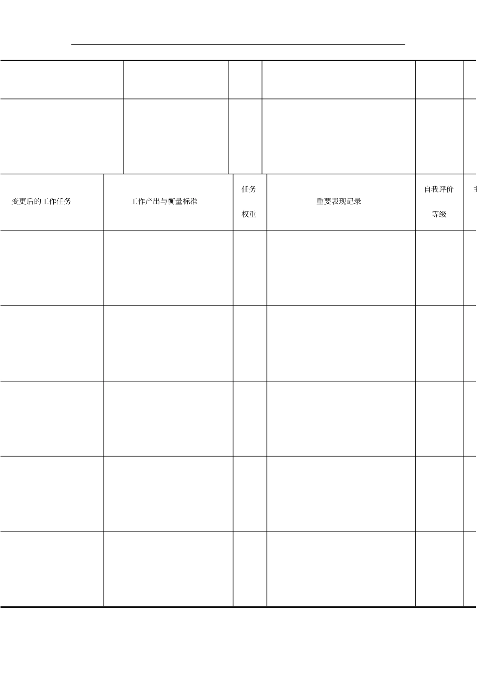 企业部门月度工作任务沟通与评价表_第2页
