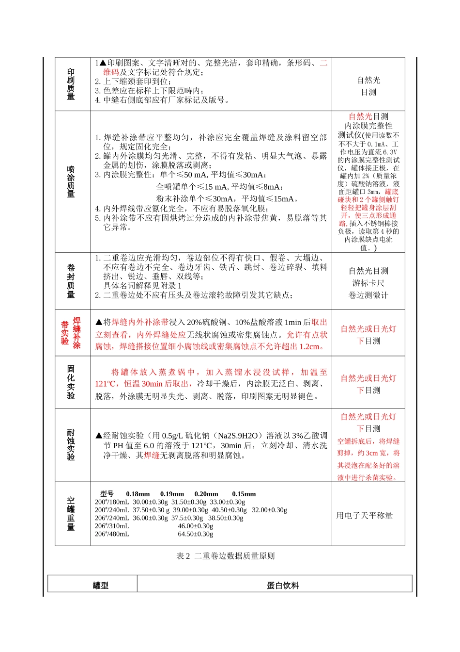 2025年易拉罐盖验收实用标准修订_第2页