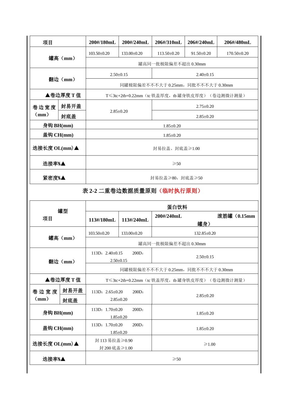 2025年易拉罐盖验收实用标准修订_第3页