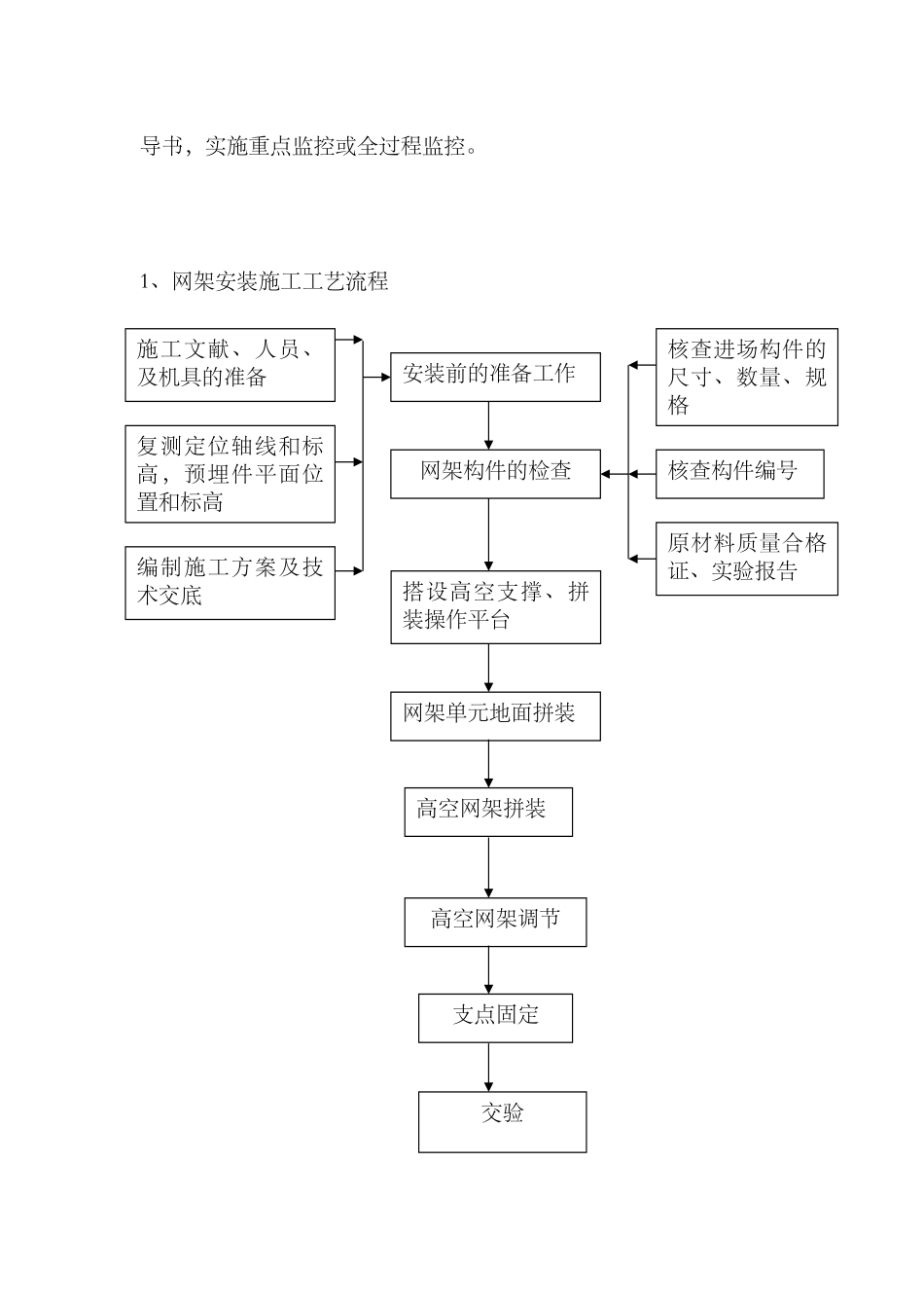 2025年球形网架施工方案_第2页