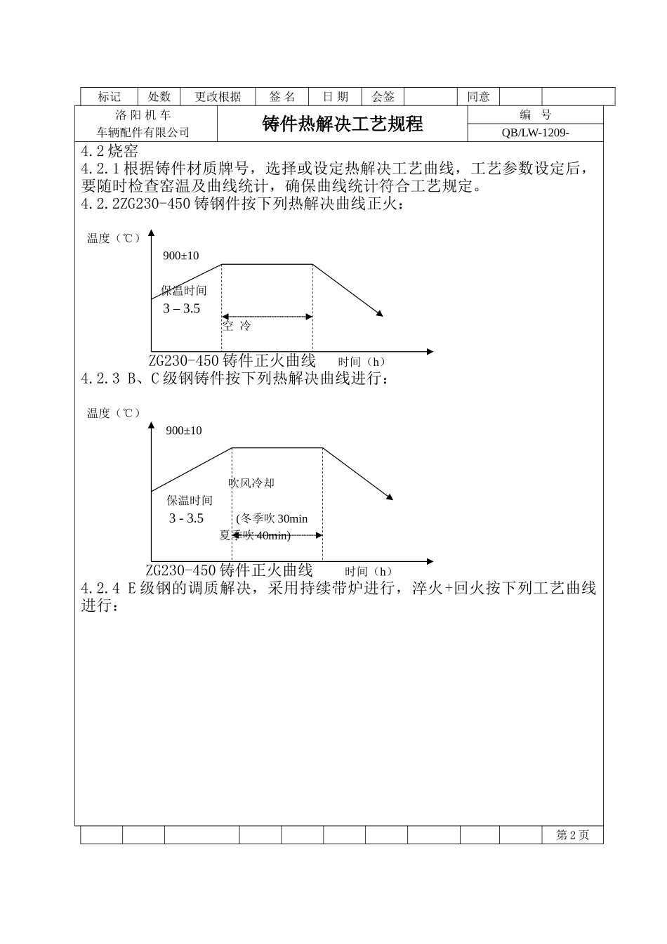 2025年铸件热处置工艺规程_第2页