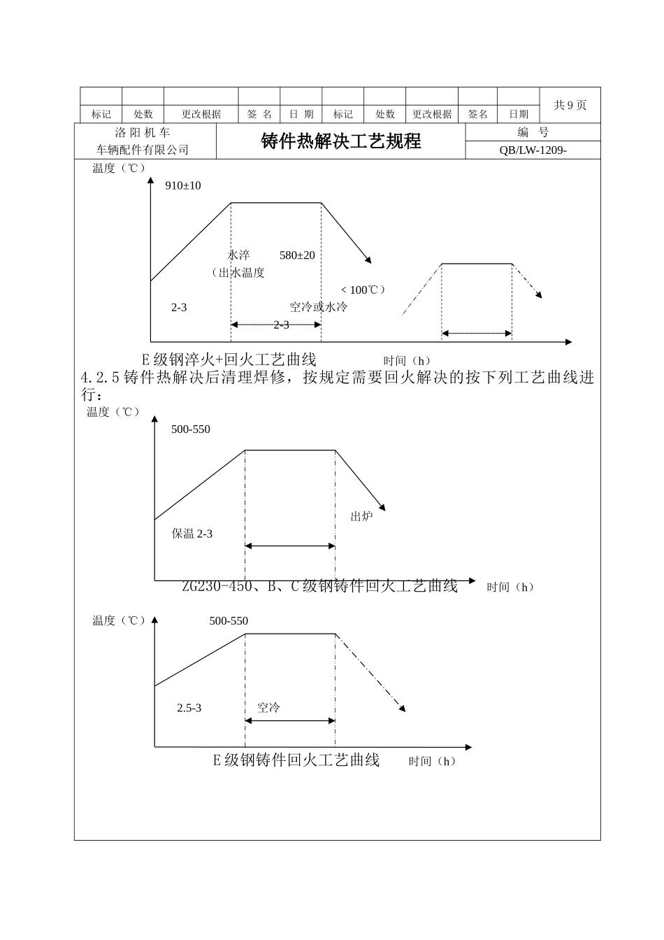 2025年铸件热处置工艺规程_第3页