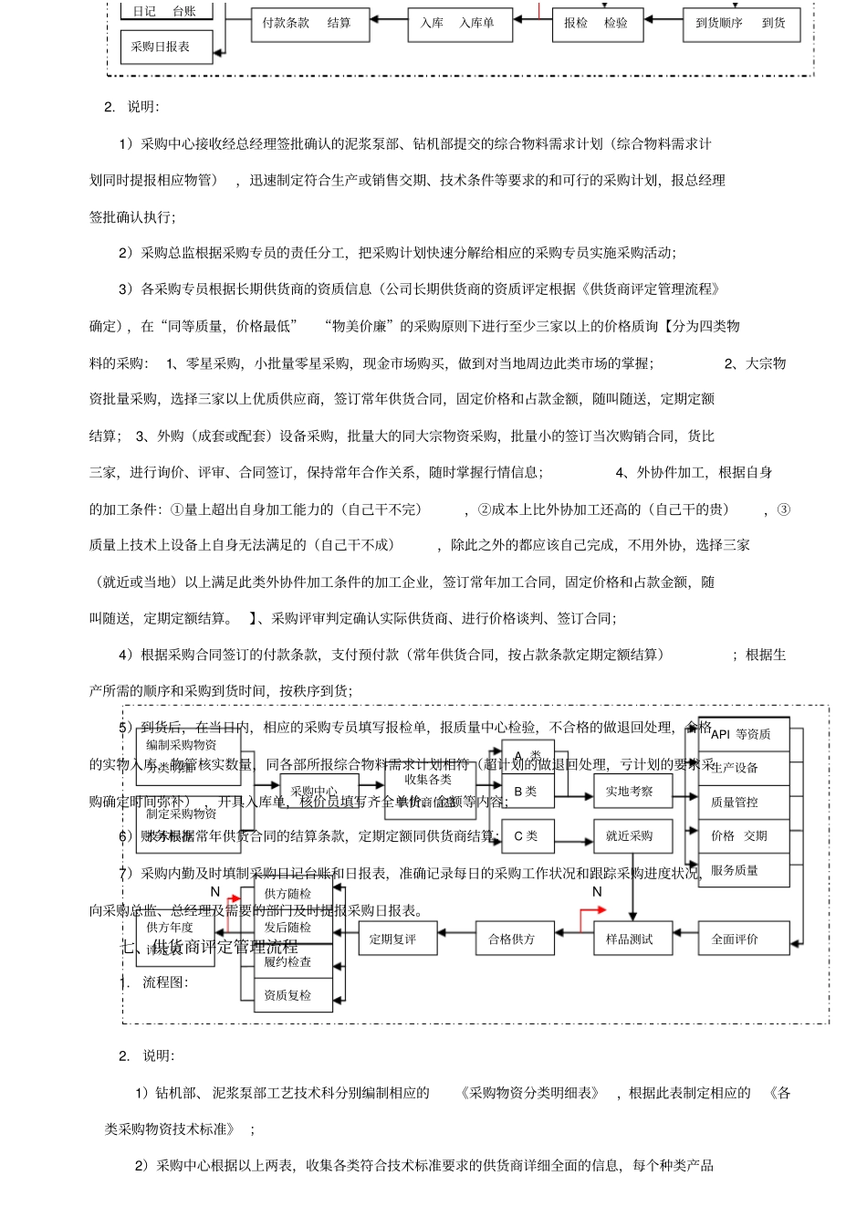 企业采购岗位分工及职责新_第3页