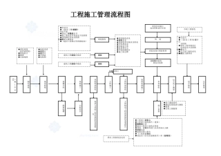 2025年工程施工管理流程图