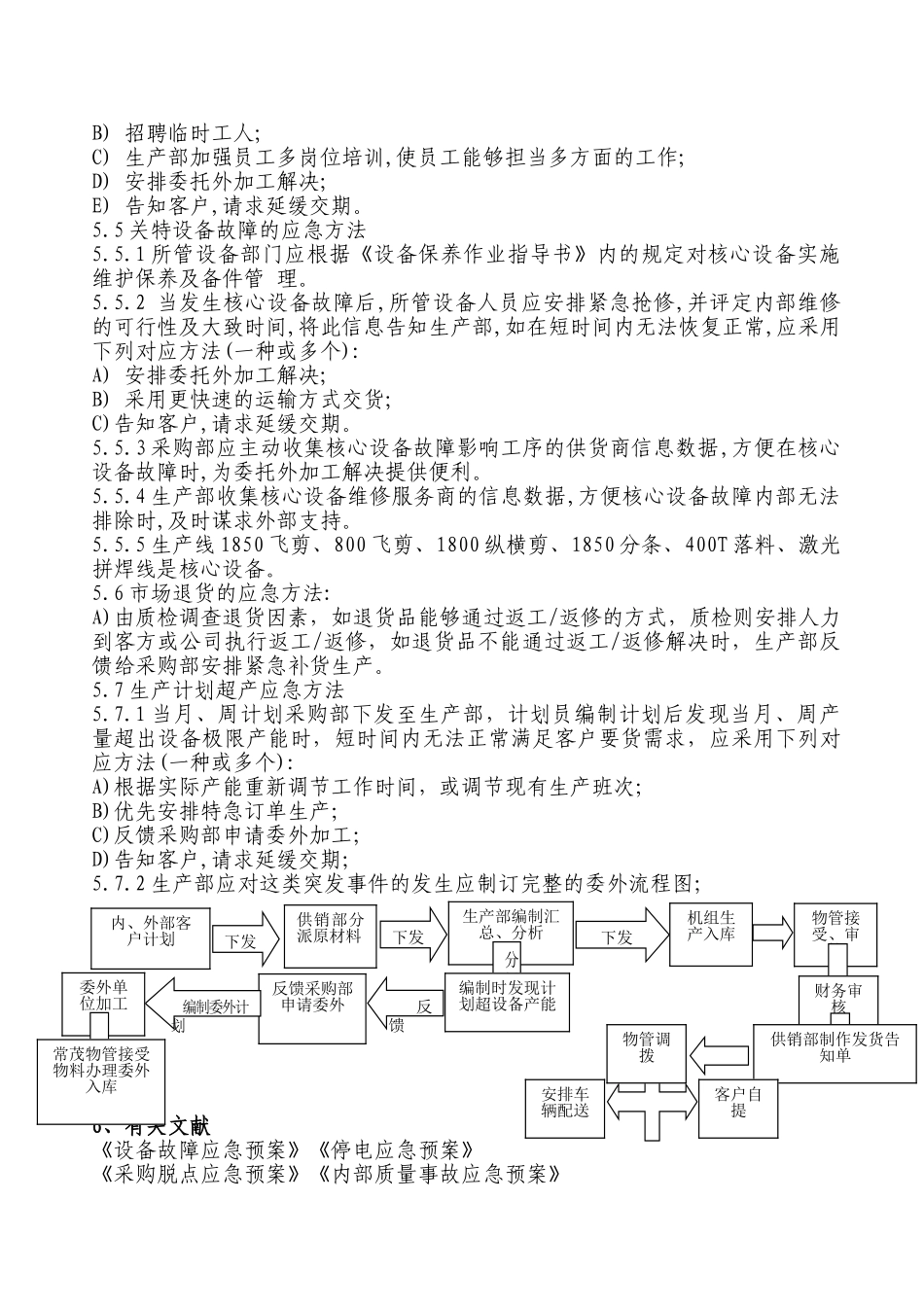 2025年生产应急预案_第2页