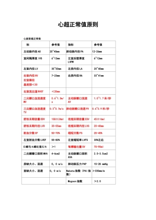2025年心超正常值临床实用