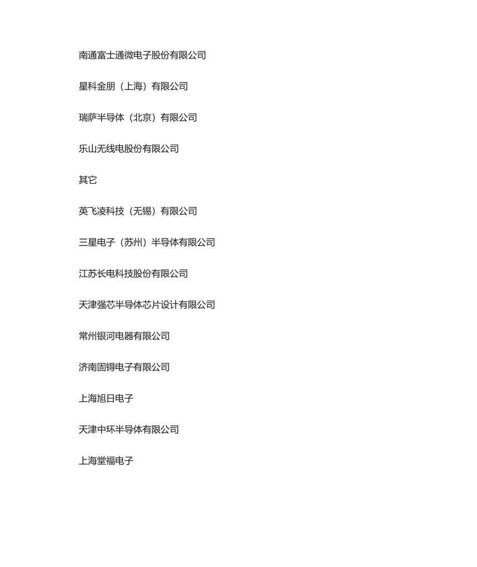 2025年中国半导体行业企业名录_第3页